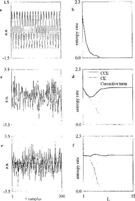 Figure 1 From Analysis Of The Dynamics Of RR Interval Series For The