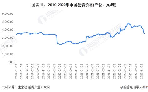 
61083-081509LF 的市场份额