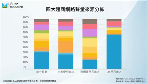 
7-11 評鑑：便利商店霸主地位搖搖欲墜？**