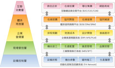 
83050：邁向產業升級的新藍圖