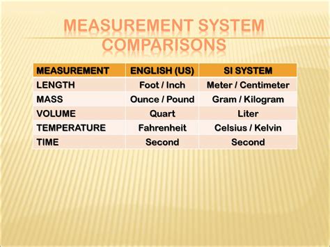 
Centimeter-Gram-Second: The Universal Language of Science