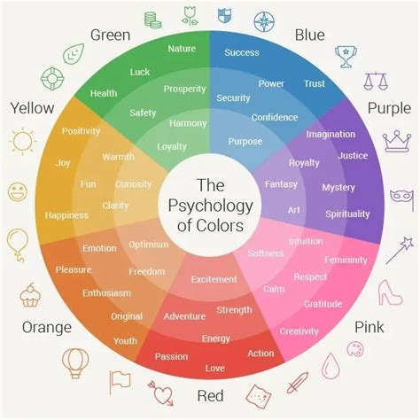 
Color Psychology**
