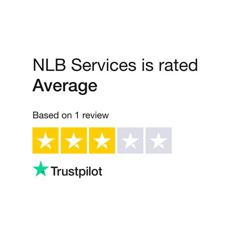 
Contacting NLB: Your Ultimate Guide to NLB Customer Service