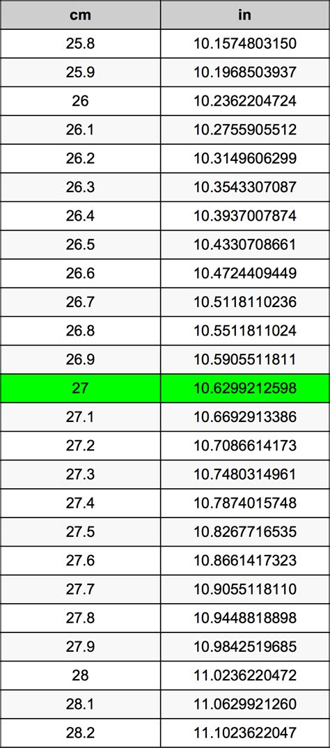 
Converting 27cm to Inches: A Comprehensive Guide