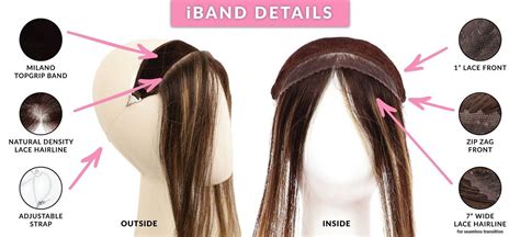 
Discover the Allure of iBand Wigs: Your Guide to Flawless Hair
