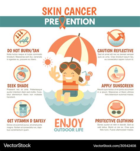 
Everyone Else Burns: The Perils and Prevention of Skin Cancer