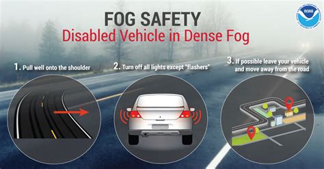 
Fog Warning: Stay Safe and Avoid Hazards