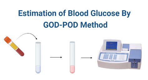 
Glucose Estimation by GOD-POD Method: A Comprehensive Guide for Accurate Blood Glucose Measurement