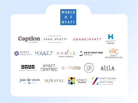 
Hyatt Hotels Worldwide: A Comprehensive Guide to Unparalleled Hospitality**