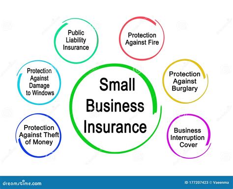 
Insurance a Business: The 3 Key Types You Need to Know  [Content/Insurance A Business]