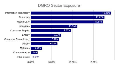 
Introduction to DGRO