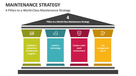 
Maintenance Strategies for Business Growth and Productivity