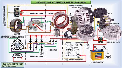 
Master the Art of Changing Alternator Bearings and Avoid Costly Headaches
