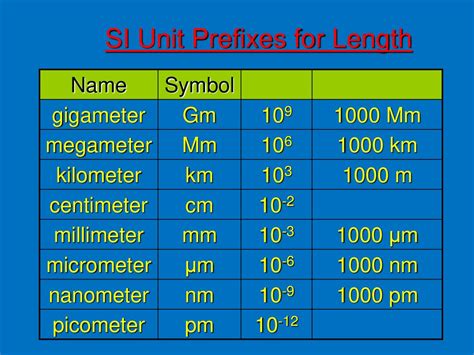 
Micrometer to Nanometer: A Quantum Leap in Precision