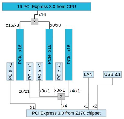 
NVMe 슬롯의 이점