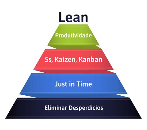 
O Guia Definitivo para o Lean Manufacturing: Otimize sua Produtividade
