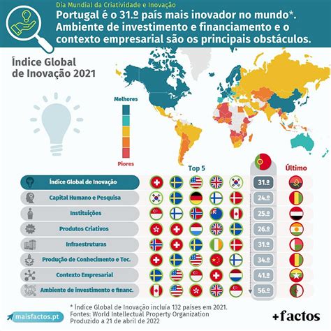 
Parceria Escócia-Portugal: Conectando Inovação e Progresso