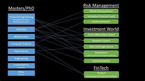 
Quant Internships: An Immersive Pathway into the World of Quantitative Finance