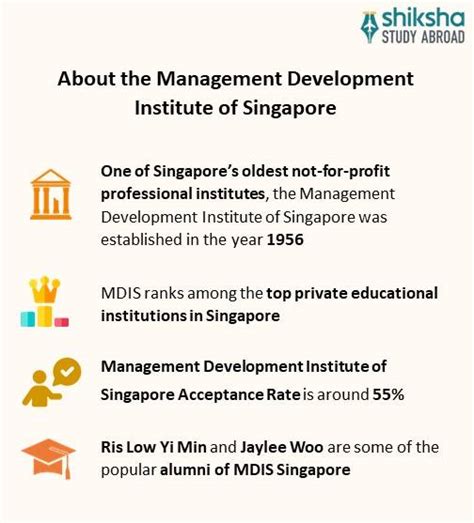 
Singapore's Higher Education Landscape: Exploring the MDIs Singapore Ranking**