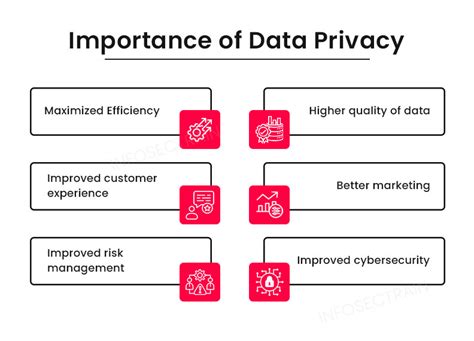 
The Importance of Privacy