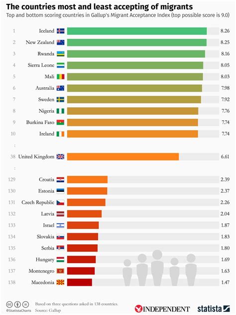 
The Least Welcoming Countries for Immigrants: A Comprehensive Exploration