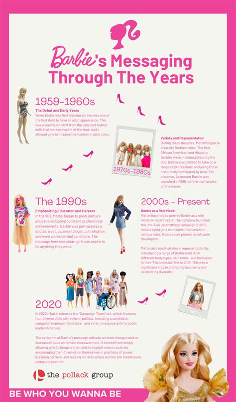 
The Socal Barbie Phenomenon: Unveiling the Cultural Significance and Embodied Ideals
