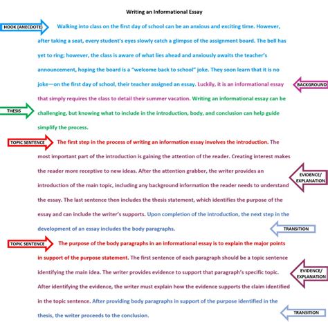 
The Stevens Point Journal Guide to Informative Writing
