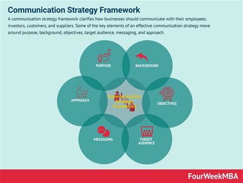 
The TRIXIE Model: A Comprehensive Framework for Effective Communication
