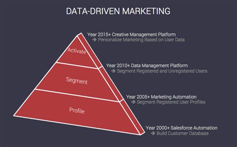 
The Trixie Model: A Revolutionary Approach to Data-Driven Marketing
