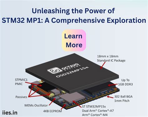 
The Ultimate Guide to Unleashing the Power of the TMS320F28075PZPT: A Comprehensive Exploration for Embedded System Designers