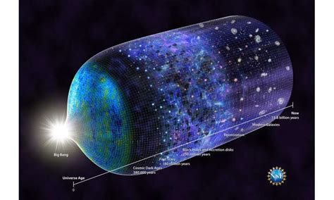 
The Wonders of the Scientific World: Unlocking the Secrets of Our Universe