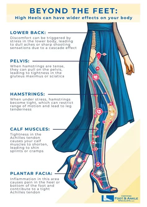 
Transition: Let's start with understanding how heels can affect your feet.