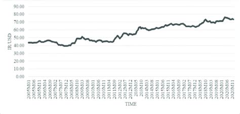 
US$ to Indian Rs Exchange Rate: A Comprehensive Guide