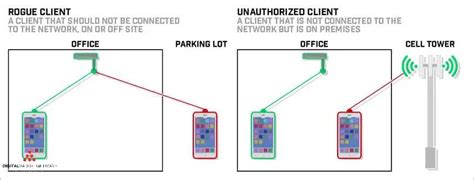 
Uncover the Threat: Safeguard Your Network from Rogue Packets**