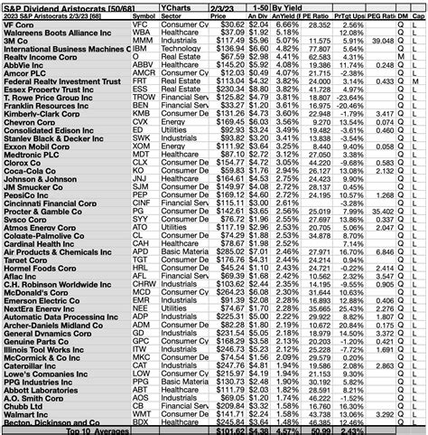 
Unlock Monthly Cash Flow with Dividend Aristocrats
