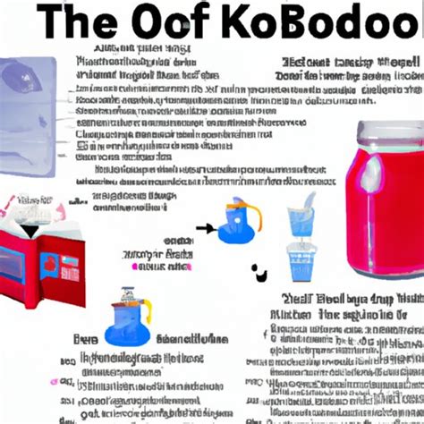 
Unlocking the Transformative Power of Kool-Aid: A Comprehensive Guide for Nonprofits
