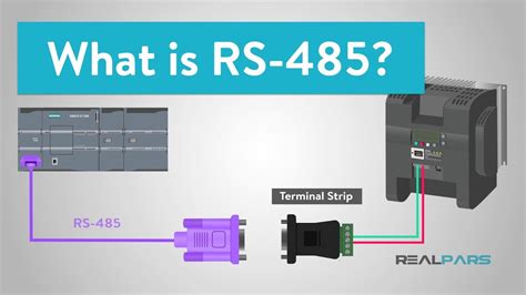 
Unveiling the Power of RA6M2 RS485: Empowering Industrial Automation with Reliable Communication
