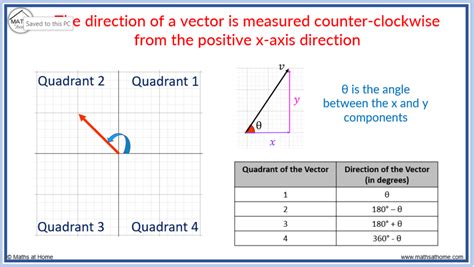 
Vectors Graph Calculator 8000.0: Delve into the Vectorial Dimension