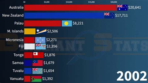 
Why Palau is the Richest Country in Oceania: A Comprehensive Analysis