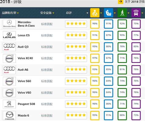 
carna4：開啟汽車安全性的新篇章