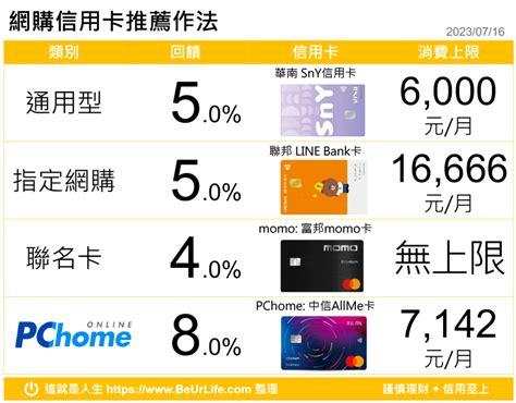 
irenet 信用卡