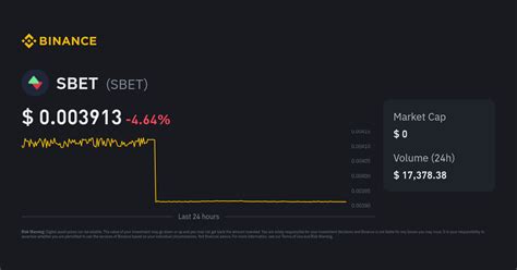 
sbet Pricing