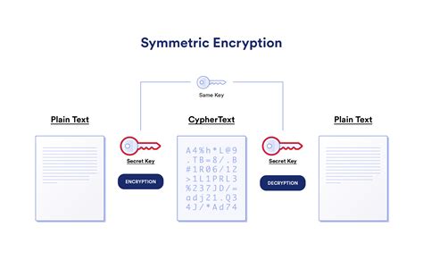 "Elegant Encryption, the key to the next level of knowledge."