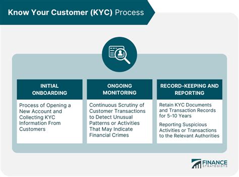 "Know Your Customer" (KYC): The Key to Unlocking Business Growth and Compliance