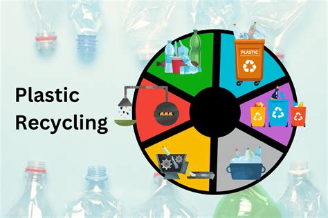 "Plastics...the future is there!"