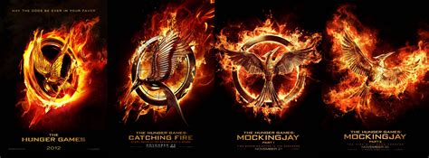 "The Hunger Games: A Symbol of Oppression"