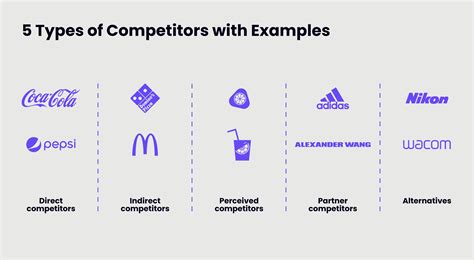 "Vs Brand" vs. Competitors: Unleashing Your Brand's Competitive Edge**