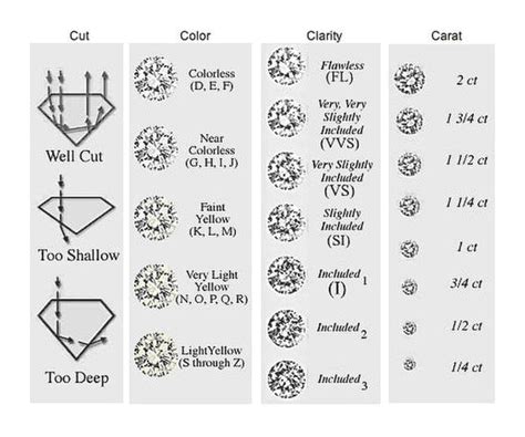 $$10,000 Smoky Quartz Value Guide: Clarity, Color, and Carat Clarity++