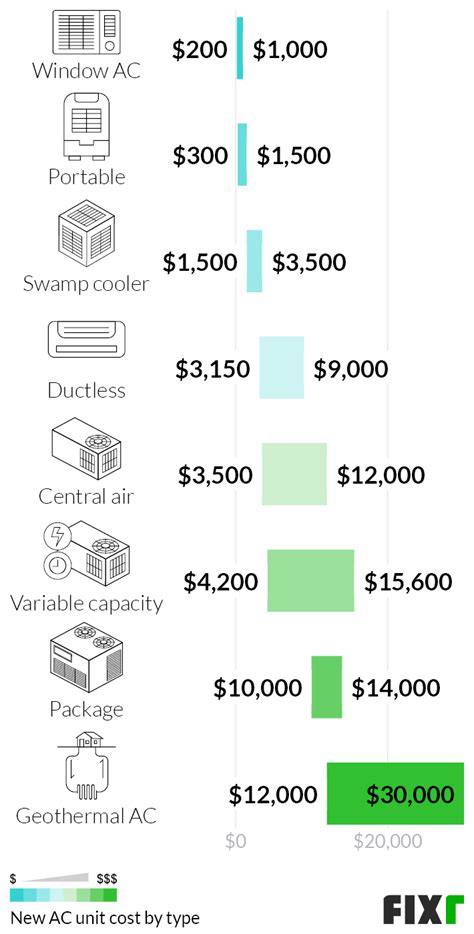 $1,000 to $5,000: The Ultimate Guide to Air Conditioner Pricing