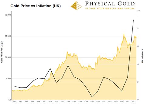 $1,900 VS $2,500: The Price of Gold in 2025